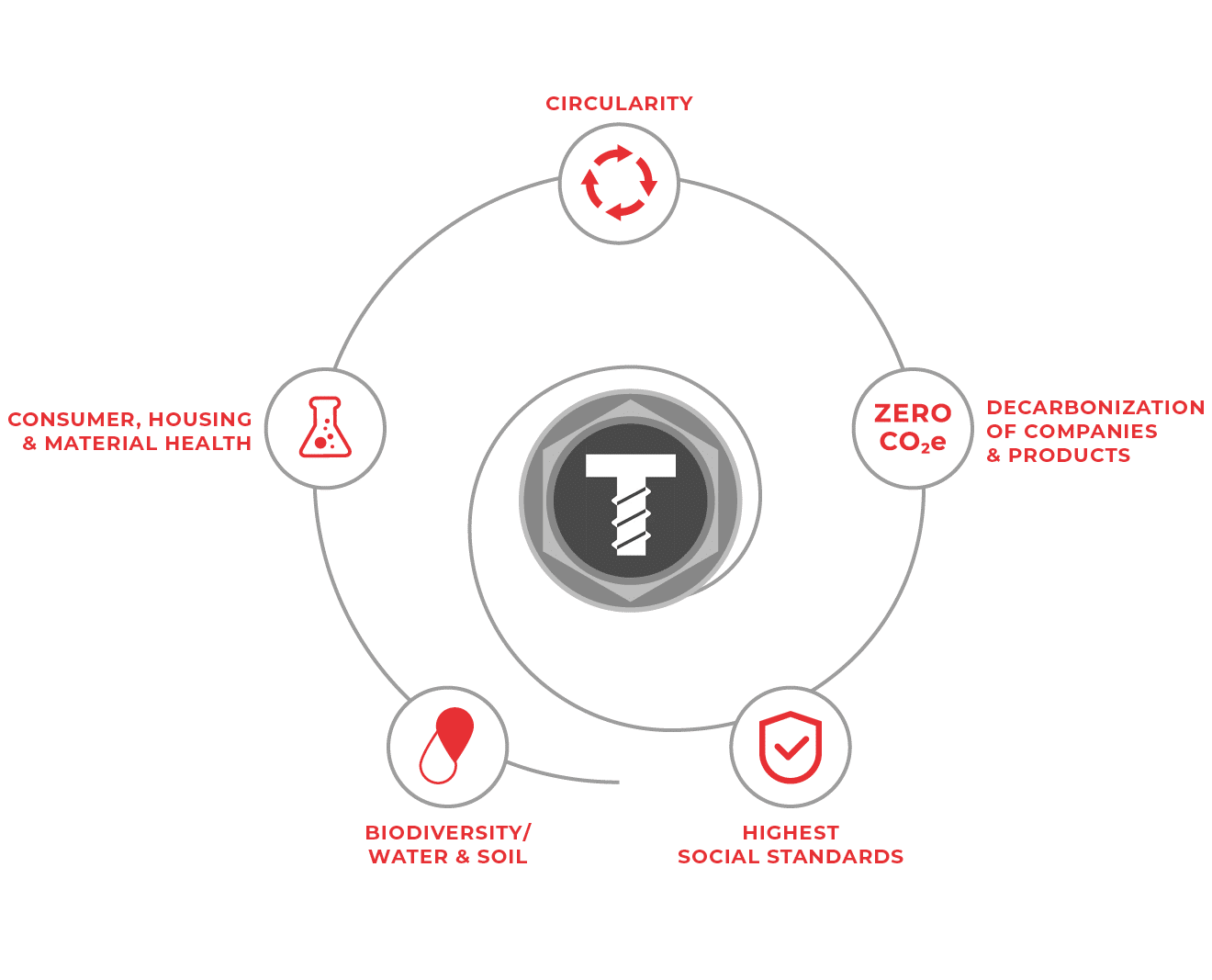 TOGE-Taxonomy-Criteria-Sustainability-Construction